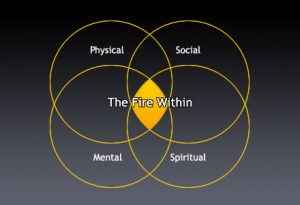 Igniting The Fire Within – Life Coaches Blog